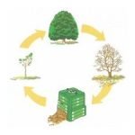 Nabór wniosków na bezpłatne użyczenie przydomowych kompostowników