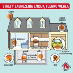 Rozpoczął się sezon grzewczy - zadbaj o bezpieczeństwo !!!