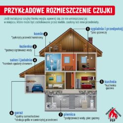 Rozpoczął się sezon grzewczy - zadbaj o bezpieczeństwo !!!