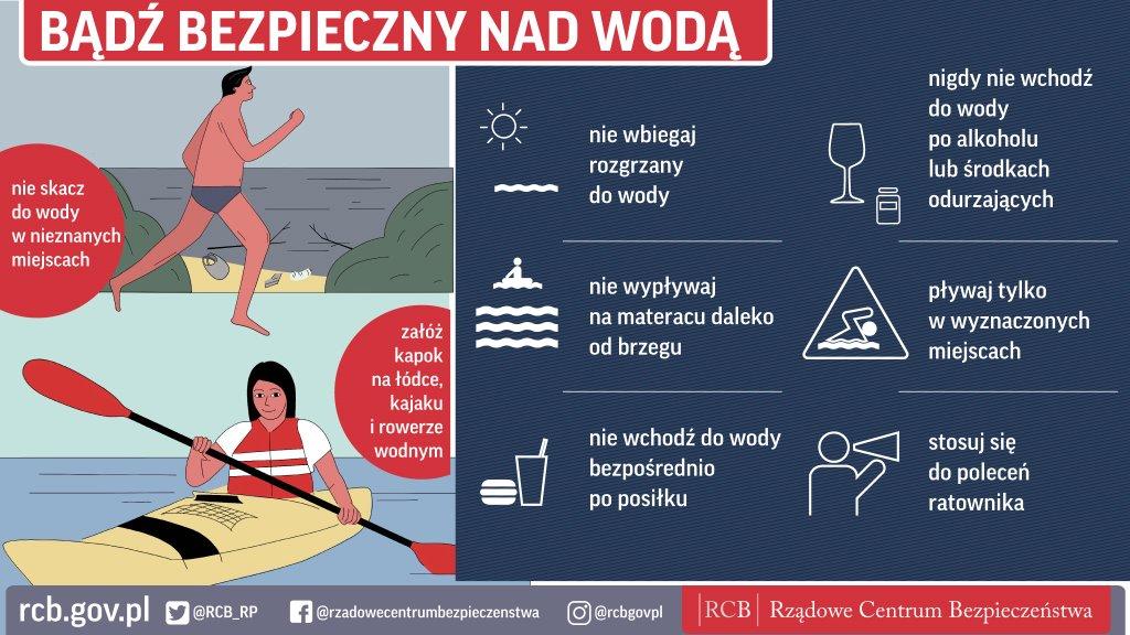 WAKACYJNE ZAGROŻENIA